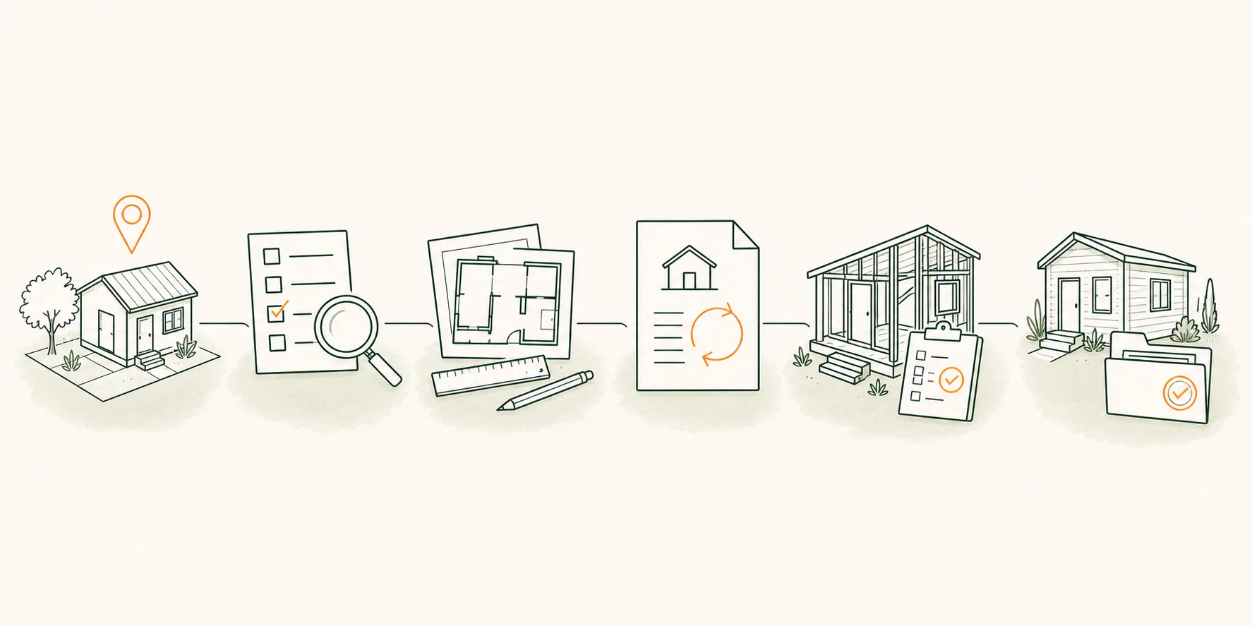 Illustrated permit path from confirming the property through plans, revisions, construction, inspection, and final approval